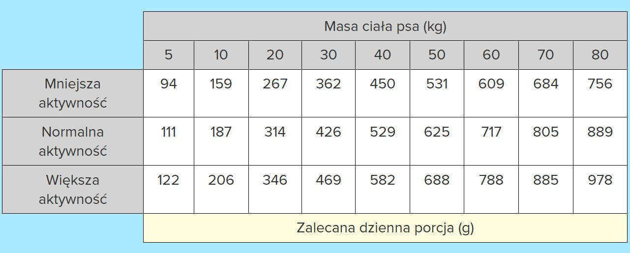 WIEJSKA ZAGRODA Rindfleisch mit Wildschwein L – Trockenfutter für Hunde – 9kg - foto 3