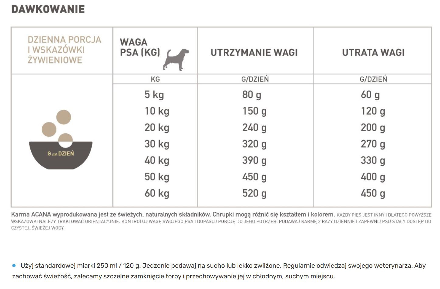 ACANA Dog Light & Fit Recipe - trockenfutter für Hunde - 11,4kg - foto 2