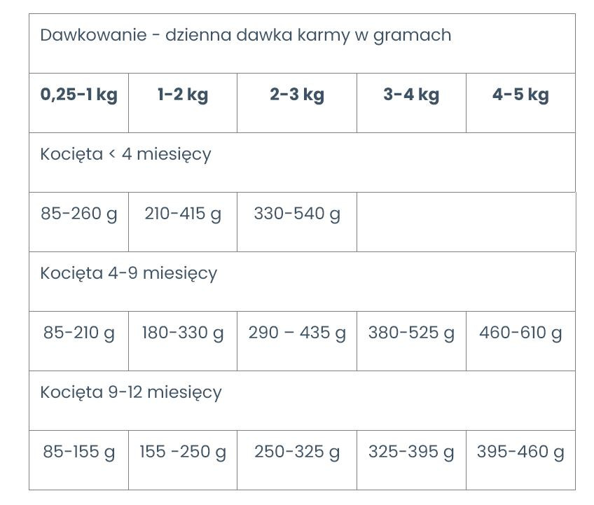 RAW PALEO Kitten Cat Turkey - Nassfutter für Kätzchen - 100 g - foto 2
