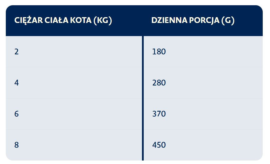 BOZITA Fresh Menu Duck in gravy - nassfutter für Katzen - 370g - foto 2