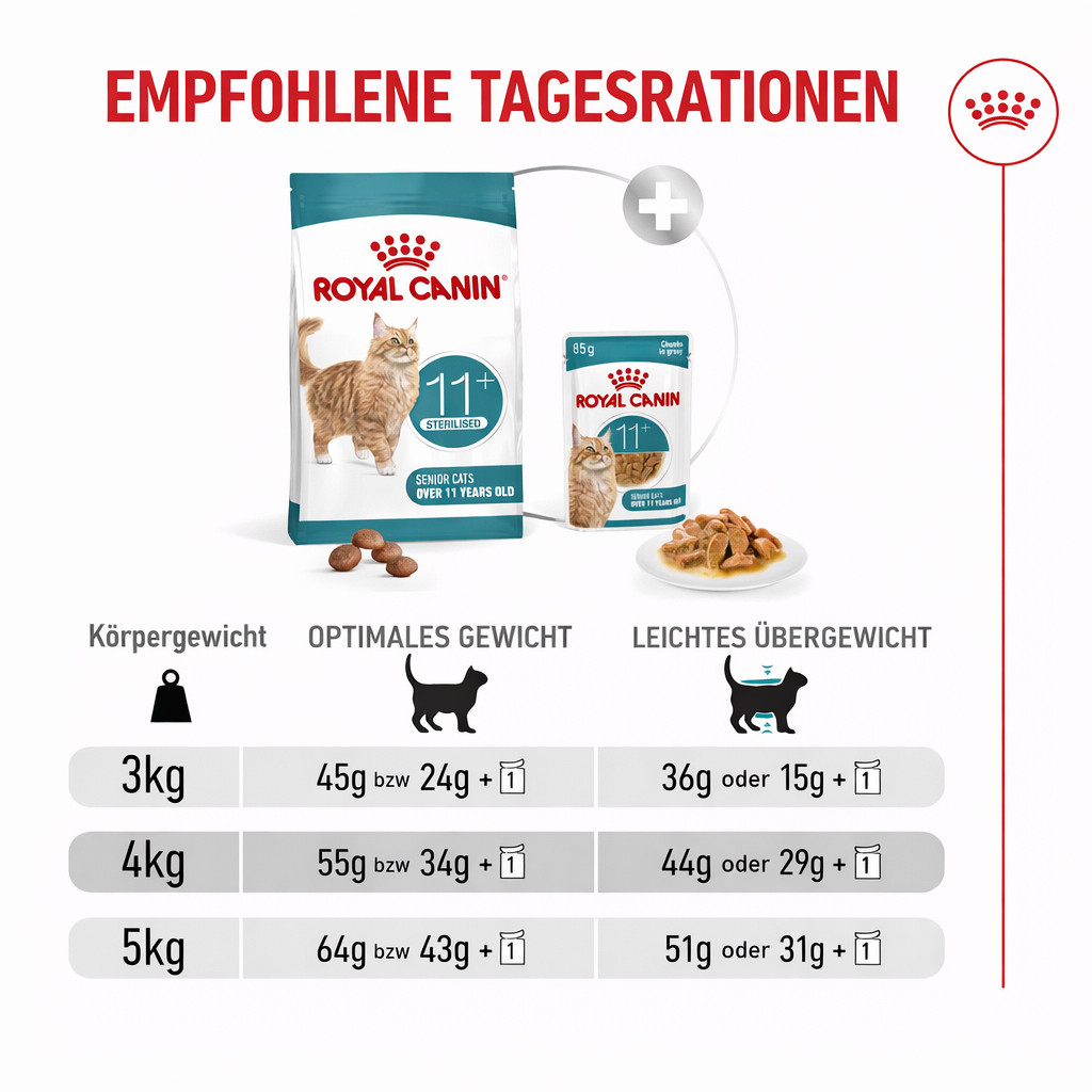ROYAL CANIN Ageing 11+ Sterilised - trockenfutter für Katzen - 4kg - foto 5