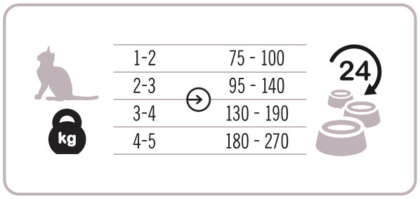 3COTY 47. Turkey and goose for kittens - nassfutter für Katzen - 180g - foto 5