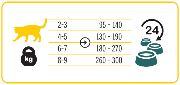 3COTY 48. Chicken with spirulina - nassfutter für Katzen - 180g - foto 5