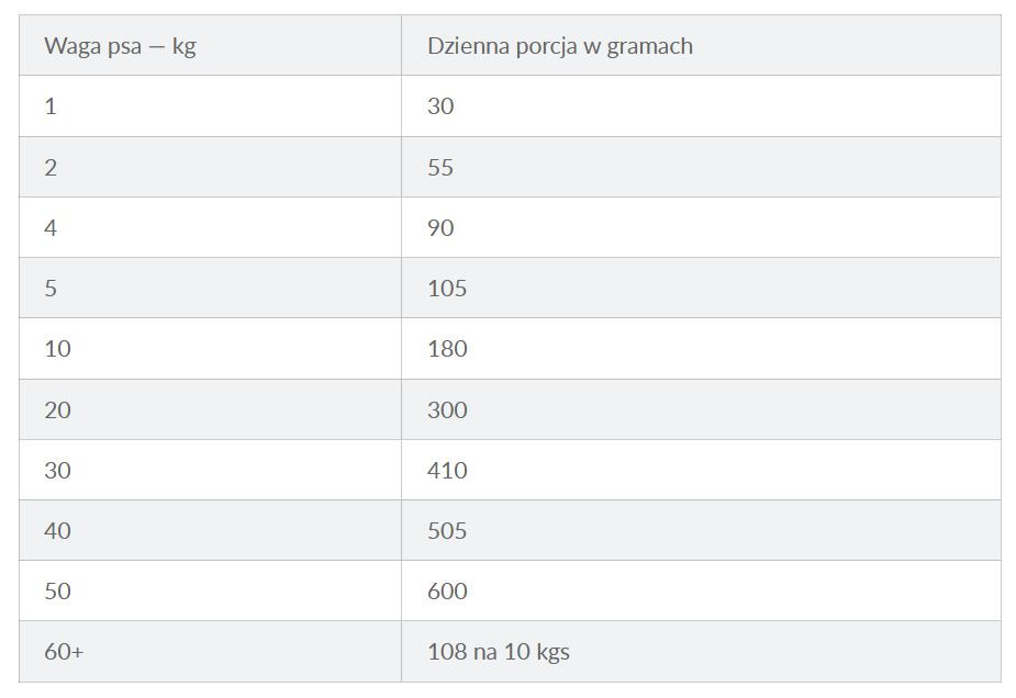 HILL's Prescription Diet Food Sensitivites z/d - Trockenfutter für Hunde - 10 kg - foto 3
