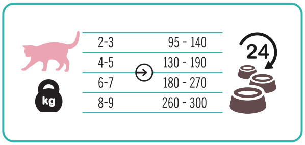 3COTY 51. Turkey Struvite Care - nassfutter für Katzen - 12x180g - foto 4
