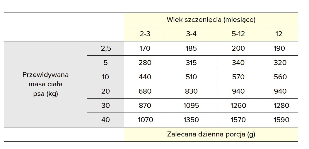 WIEJSKA ZAGRODA Mięsna uczta - Nassfutter für Hunde - 400g - foto 3