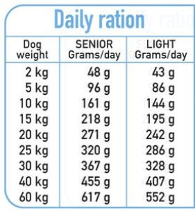 ARQUIVET Fresh Senior & Light Truthahn und Fisch - halbfeuchtes Hundefutter - 10 kg - foto 3