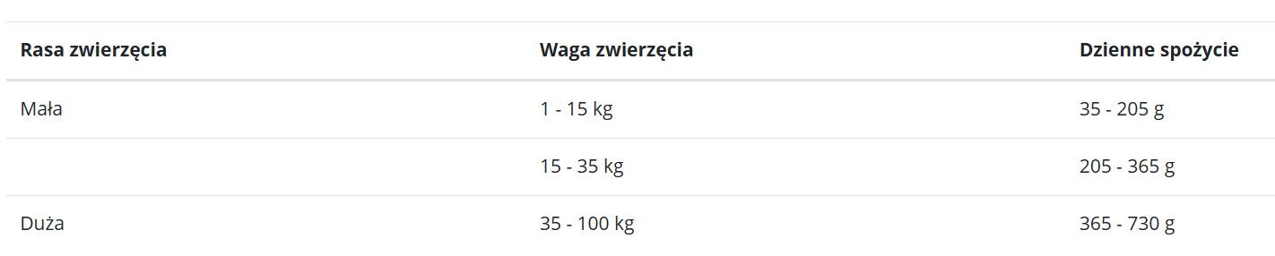 FISH4DOGS Superior Senior Medium Complete Salmon - trockenfutter für Hunde - 12kg - foto 2