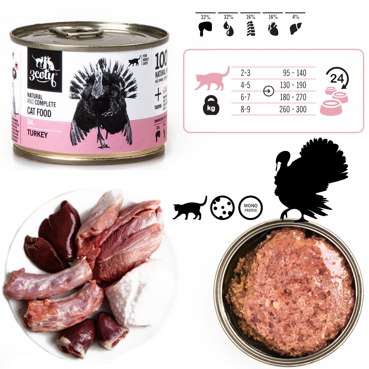 3COTY 04 Turkey - nassfutter für Katzen - 6x180g - foto 2