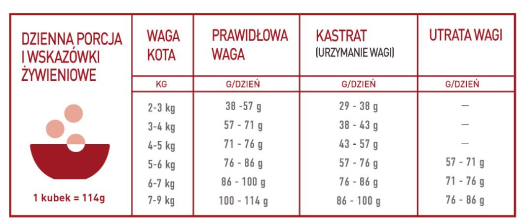 Acana Indoor Entrée Katzen-Trockenfutter 4,5 kg Adult Huhn - foto 2