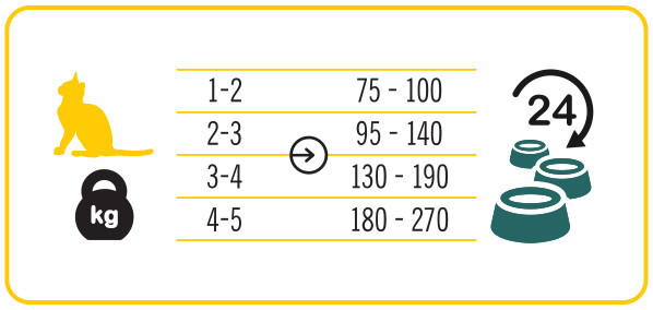 3COTY 32. Chicken Baby&Mother - nassfutter für Katzen - 180g - foto 5